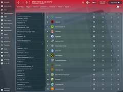 FM 2018 Kocaelispor Kariyerim[Kariyer Sonlandı]