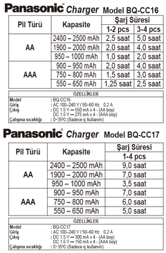  Şarjlı Piller Hakkında Her Şey