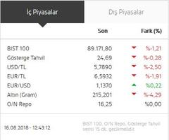 Dolar kuru ile ilgili manipülatif paylaşım yapan sosyal medya hesaplarına inceleme