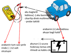 Arabada multimetre ile olcum yapmak