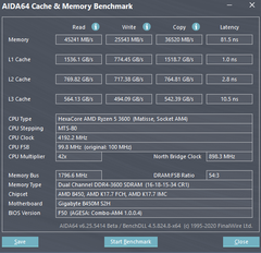 RYZEN  Aida64 Ram Cache ve Latency Sonuçları