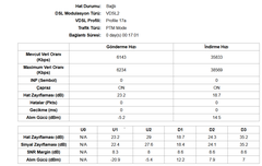 Millenicom VDSL hat değerlerim. (Alım gücü eksi değere düştü)