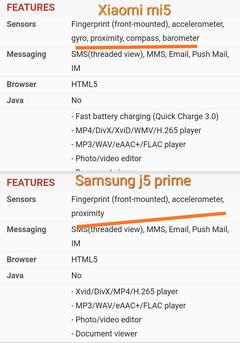 Samsung Galaxy J5 Prime (2017) teknik özellikleri belli oldu