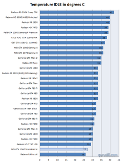 NVIDIA GTX 1050 & Ti // 1060 & Ti // 1070 & Ti // 1080 & Ti // Titan Serisi [ANA KONU]