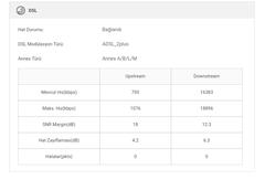 VDSL Hat Zayıflaması (dB) Değerleri [ANA KONU]