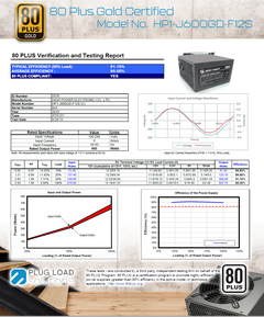 Corsair CV650 650W Nasıl Bir PSU?