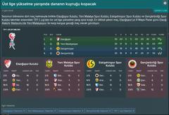 FM 2018 Kocaelispor Kariyerim[Kariyer Sonlandı]