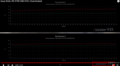 AMD RX 5000 Serisi [ANA KONU] | 5500 XT, 5600 XT, 5700, 5700 XT