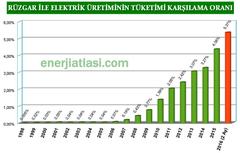 Dünyanın en büyük rüzgar türbinleri geliyor