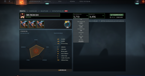 5.7k SOLO 4.5K PARTY SMURF