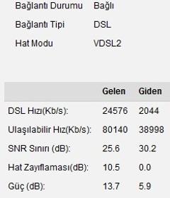 TÜRK TELEKOM EVDE İNTERNET KAMPANYALARI | FİBERNET / HİPERNET / ADSL