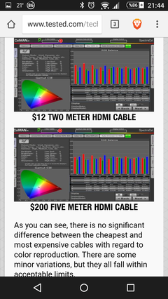 1.5 HDMI Kablo 4₺ Kipa