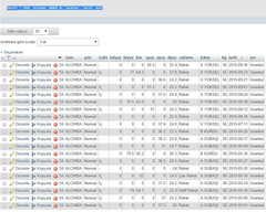  MySql Sorgusu Yardım