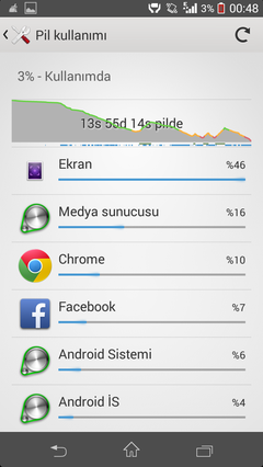  Sony Xperia SP 4.3 Güncelleme