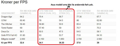 MSI RX 470 GamingX 4GB vs ASUS GTX 1060 DUAL 3GB