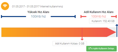 [DÜZELTİLDİ]TurkNet YAPA İçin Upload Hızı Yanıltması/Problemi