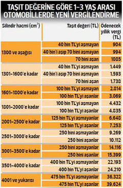 MTV zammı %40 değil DAHA FAZLA!