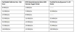 Bir dönemi kapattık, TurkNet’ten Herkese AKN’siz Internet