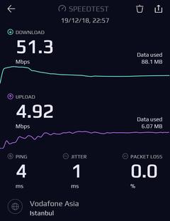  VODAFONE SüperNet FİBERMax (FTTH/GPON) -ANA KONU-