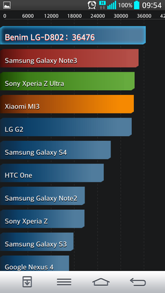  LG G2 ANA KONU