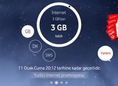 Bedava Vodafone Seviyorum 3GB İnternet Kampanyası Ocak 2019 (Konu Daha önce açıldıysa silinebilir )