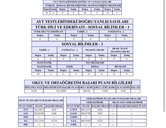 EŞİT AĞIRLIKLAR TOPLANIN!