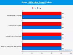 Ryzen GTX 1080Ti Testleri. Ryzen döktürüyor.