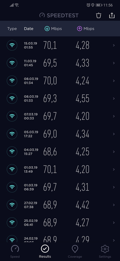 Netspeed FİBERNET/VDSL2 - ANA KONU / KULÜP