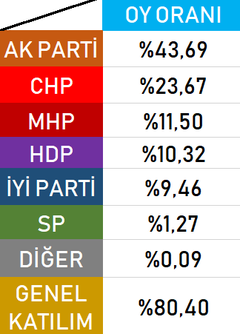 [+2100 OY][YEREL SEÇİM TAHMİNİ GELDİ]31 MART 2019 YEREL SEÇİMLERİNDE HANGİ PARTİYE OY VERECEKSİNİZ ?