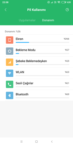 Xiaomi Mi A2 - Mi 6X ★ Ana Konu ★  Kullanıcı Kulübü ★ Resmi Türkiye Fiyatları Belirlendi