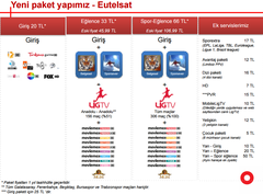 D-SMART KANAL DEĞİŞİKLİKLERİ >ANA KONU< (İlk Mesaj Güncel:01.01.2024)