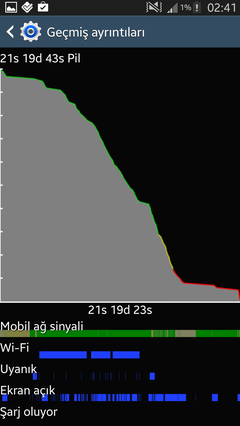  SAMSUNG GALAXY NOTE 3 PİL DEĞERİNİ ARTTIRMA!