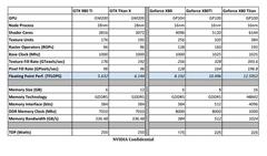  nVidia ''PASCAL'' Serisi'ni Bekleyenler Kulübü (36 Üye)