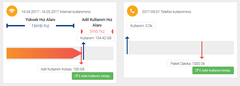 DİKKAT 2-8 arası kotadan düşüyor. Hız 5mbit altına düşüyor. MH'nın cevabı