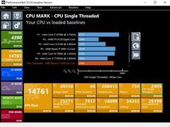 12 Nm ryzen r5 1600 kullananlar overclock değerleri