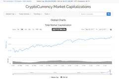 [Rehber]Bitcoin & Altcoin Nasıl Alınır - Kripto Paralar