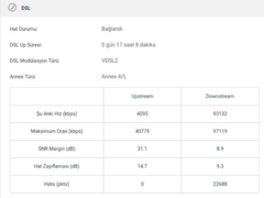 Modem hata (pkts) nedir?