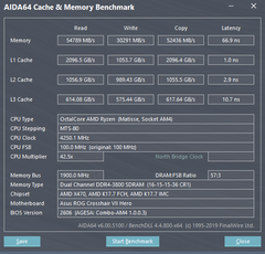 RYZEN  Aida64 Ram Cache ve Latency Sonuçları