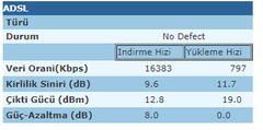 VDSL modem alırsam upload hızım yükselir mi?