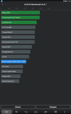  Reeder A8iW [ANA KONU] - 8inç 32GB Intel Quad 1.83GHz 1280*800 IPS