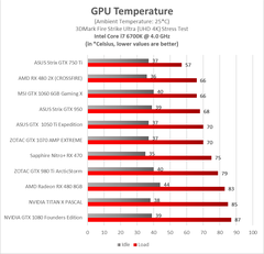 1050Tİ Isı değerleri Normalmi ?