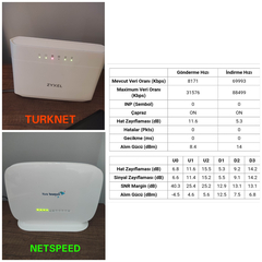 NETSPEED > TURKNET