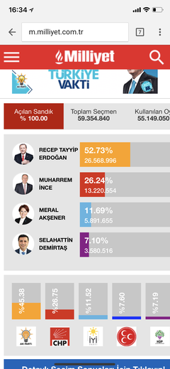 Milliyet'in de seçim sonuçlarını AÇIKLAMASI (Mobil)