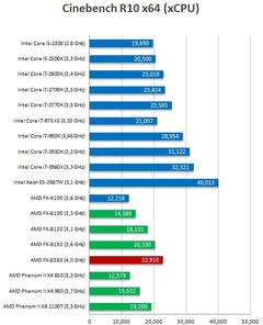  AMD'NİN 2. REVİZYON FX İŞLEMCİLERİ (FX2'LERDE PILEDRIVER ÇEKİRDEĞİ YOK MU?)