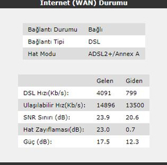 TurkNet Destek Burada