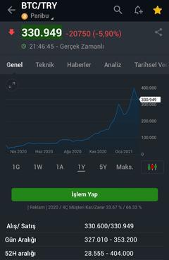 🔥 Dolar 32,21 - Euro 34,68 - Altın 2.435 | 11 NİSAN🔥