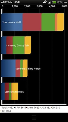  HTC AMAZE 4G CUSTOM ROM-ROOT VE DAHA FAZLASI...