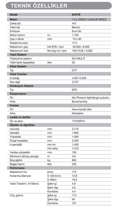  Mitsubishi Space Star izlenimlerim (Önyargılarınızı yıkacak)