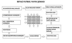  Beyaz Futbol