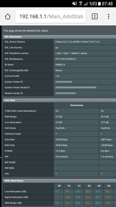 Asus DSL N17U ve 50 mb hız